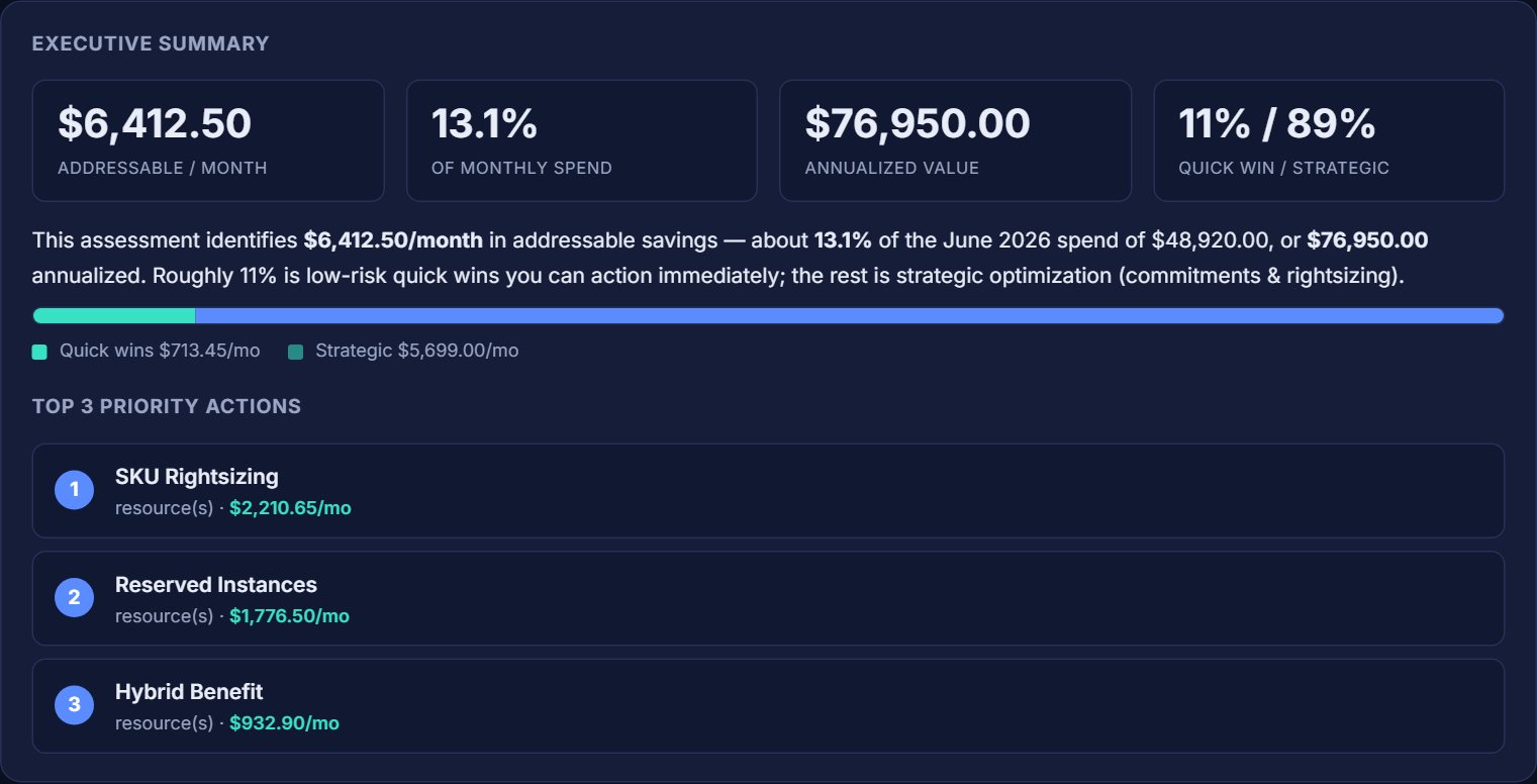 CloudFinOpsKit report — executive summary with addressable monthly savings and the top three priority actions